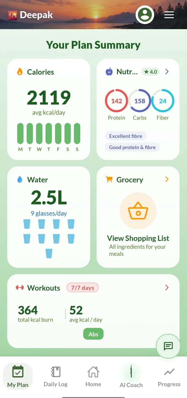 Diet2Fit plan summary screen showing daily calories, nutrition score, water goal, grocery list and workouts